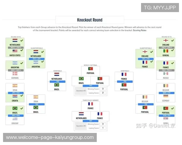 世界杯席位争夺：小组之争比实力更考运气