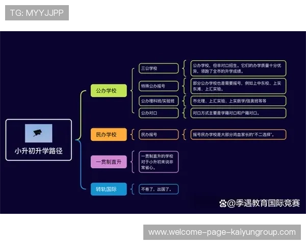 抓升学机会要理智，高中竞赛价值与风险解析，高中竞赛学校